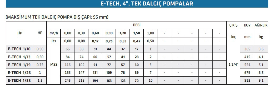 E-TECH 1/26 1,0hp 4’’ Dalgıç Pompa Kademesi Çıkış: 1 1/4’’