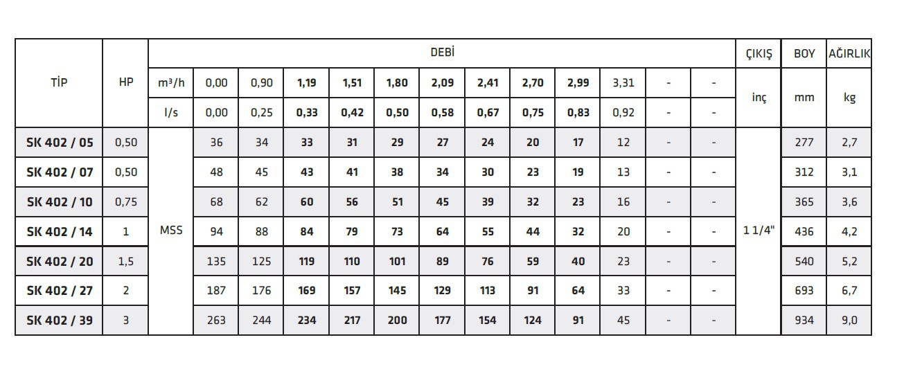 İmpo Sk 402/39 3 HP Çıkış: 1 1/4’’ Dalgıç Pompa Kademesi