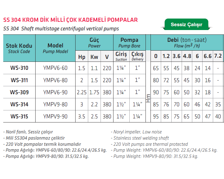 Water Sound YMPV6-90 2.25 HP SS 304 Dik Yapılı Krom Milli Çok Kademeli Pompa